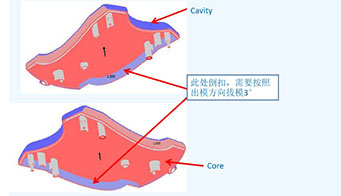 為什么制造評審的設計對塑料模具如此重要？