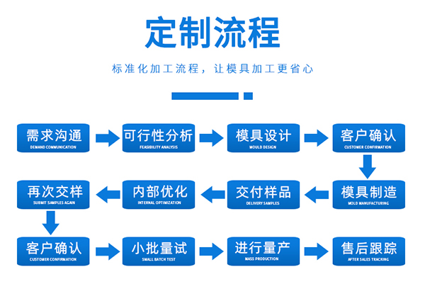 深圳超聲開(kāi)模